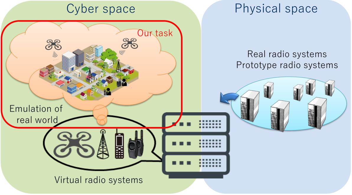 The Wireless Emulator project and the tasks conducted in our lab.
